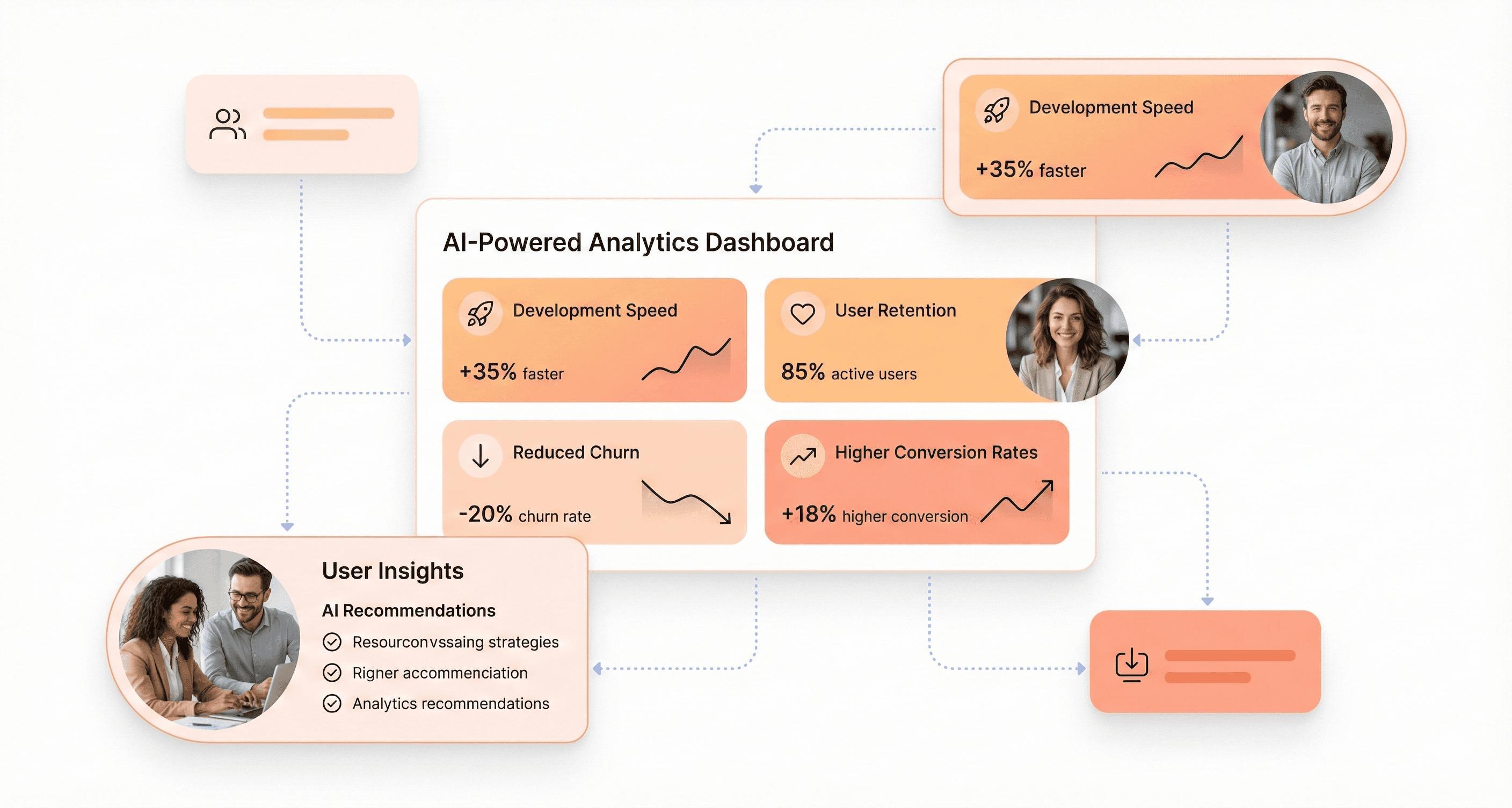 Business impact of AI-driven UI generation showing improved development speed, higher user retention, and increased conversion rates