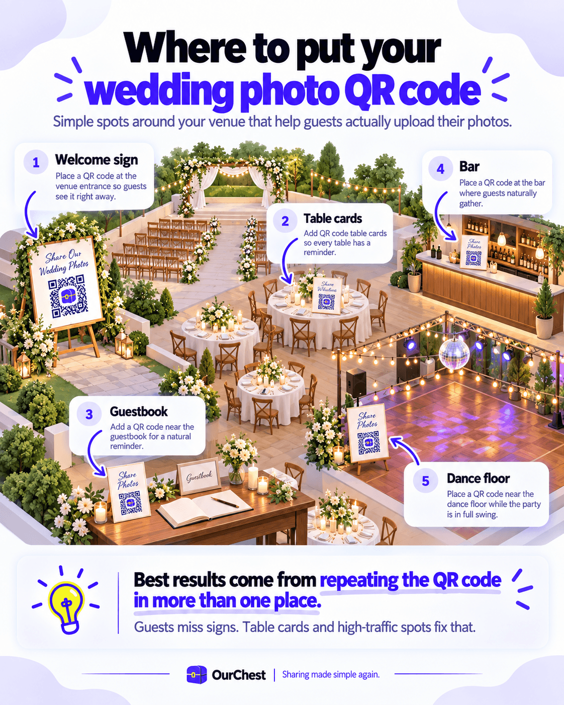 Where to put your wedding QR code