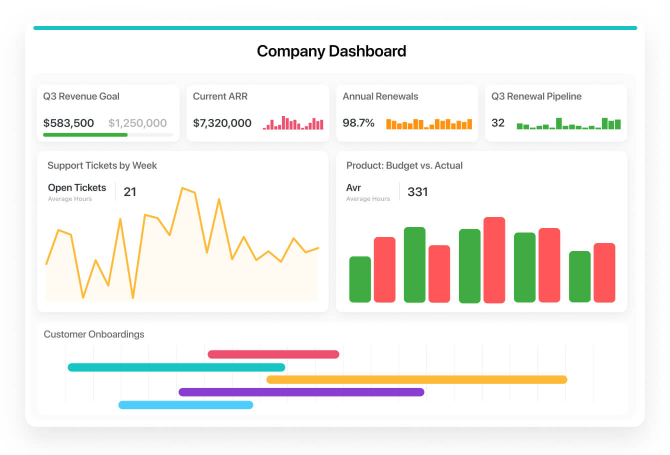 company dashboard