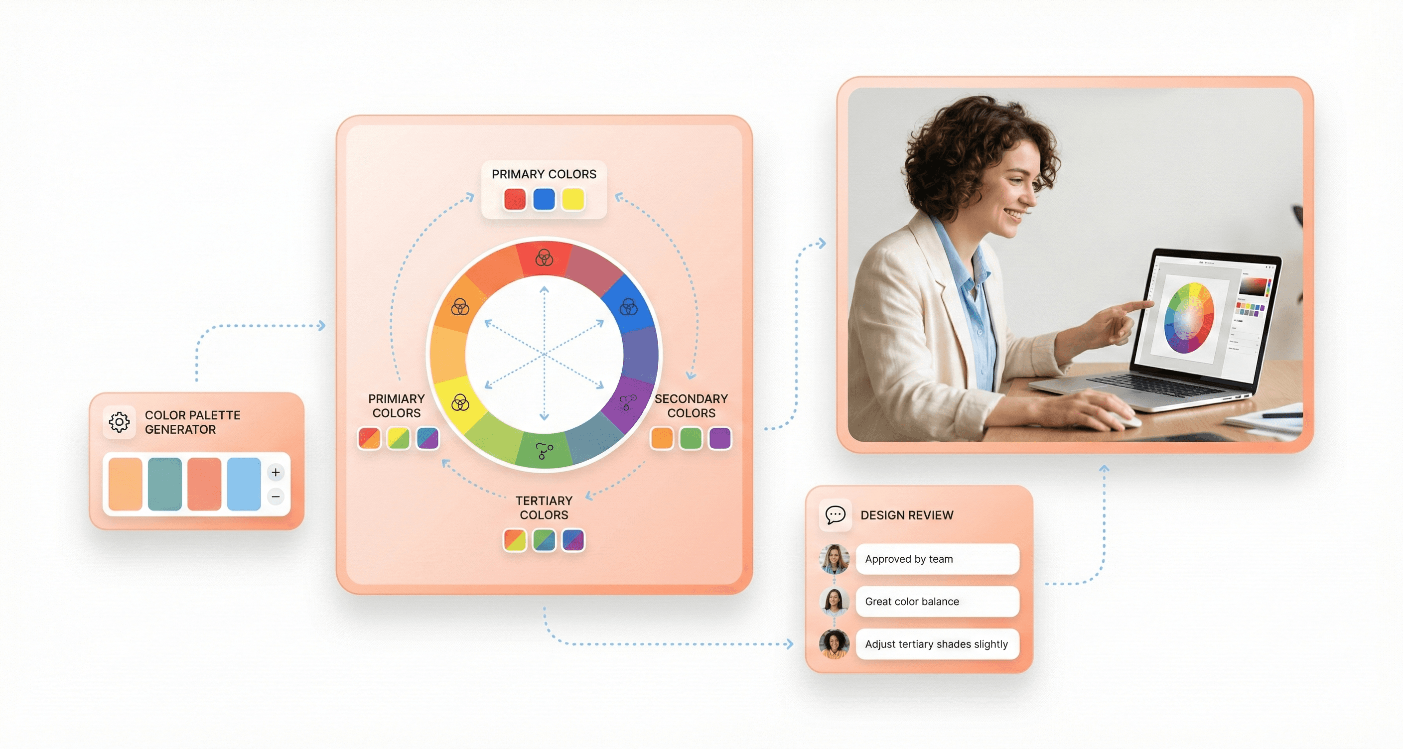 “Simplified color wheel showing primary, secondary, and tertiary colors used as the foundation for color harmony in UI and UX design.”