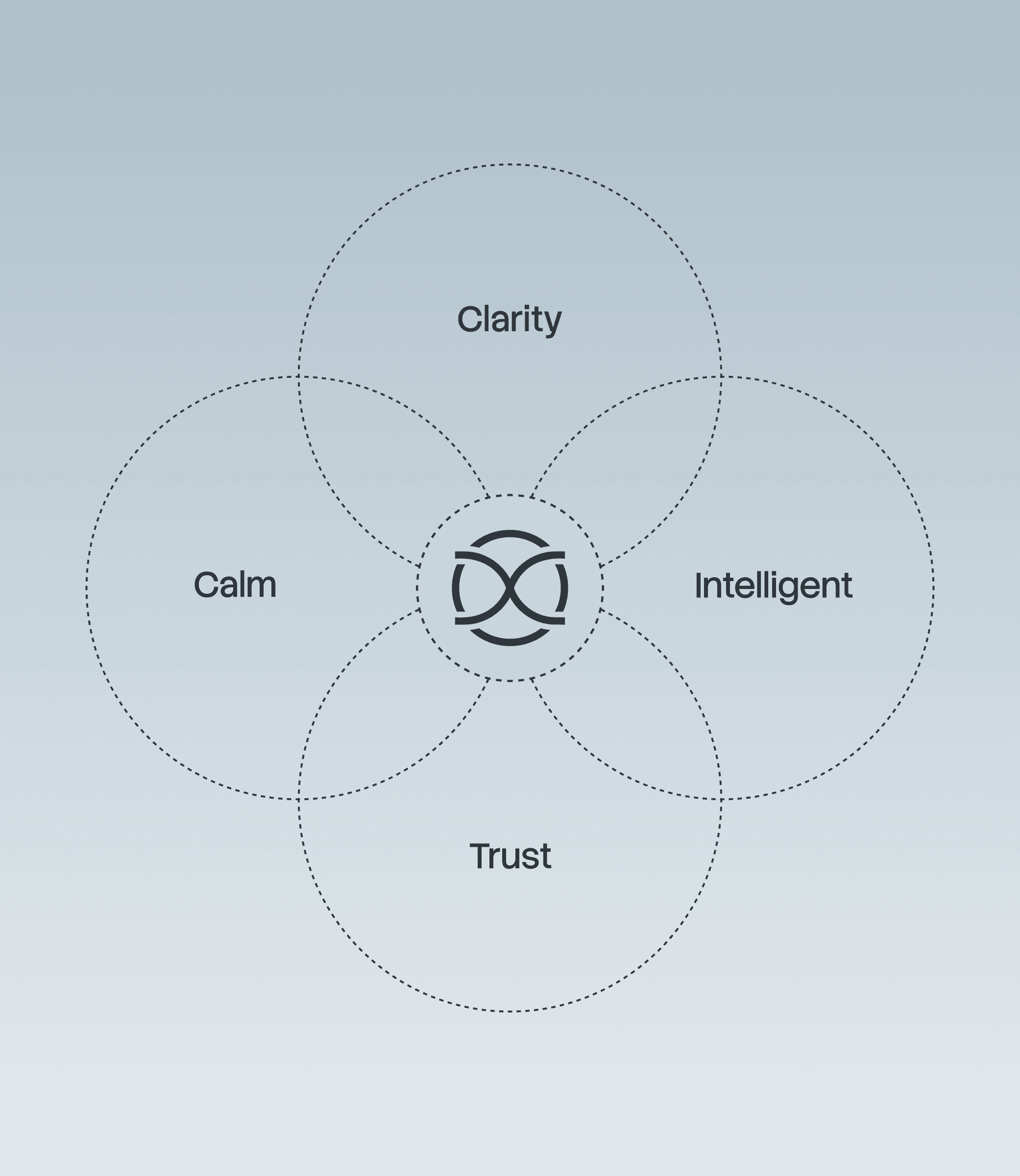 wlns brand attributes