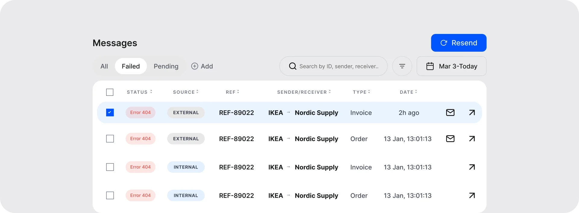 A detailed view of the "Messages" component. The table uses functional minimalism to display error statuses (e.g., Error 404), source origin, reference IDs, and sender/receiver details, with clear call-to-action buttons for resending failed data.