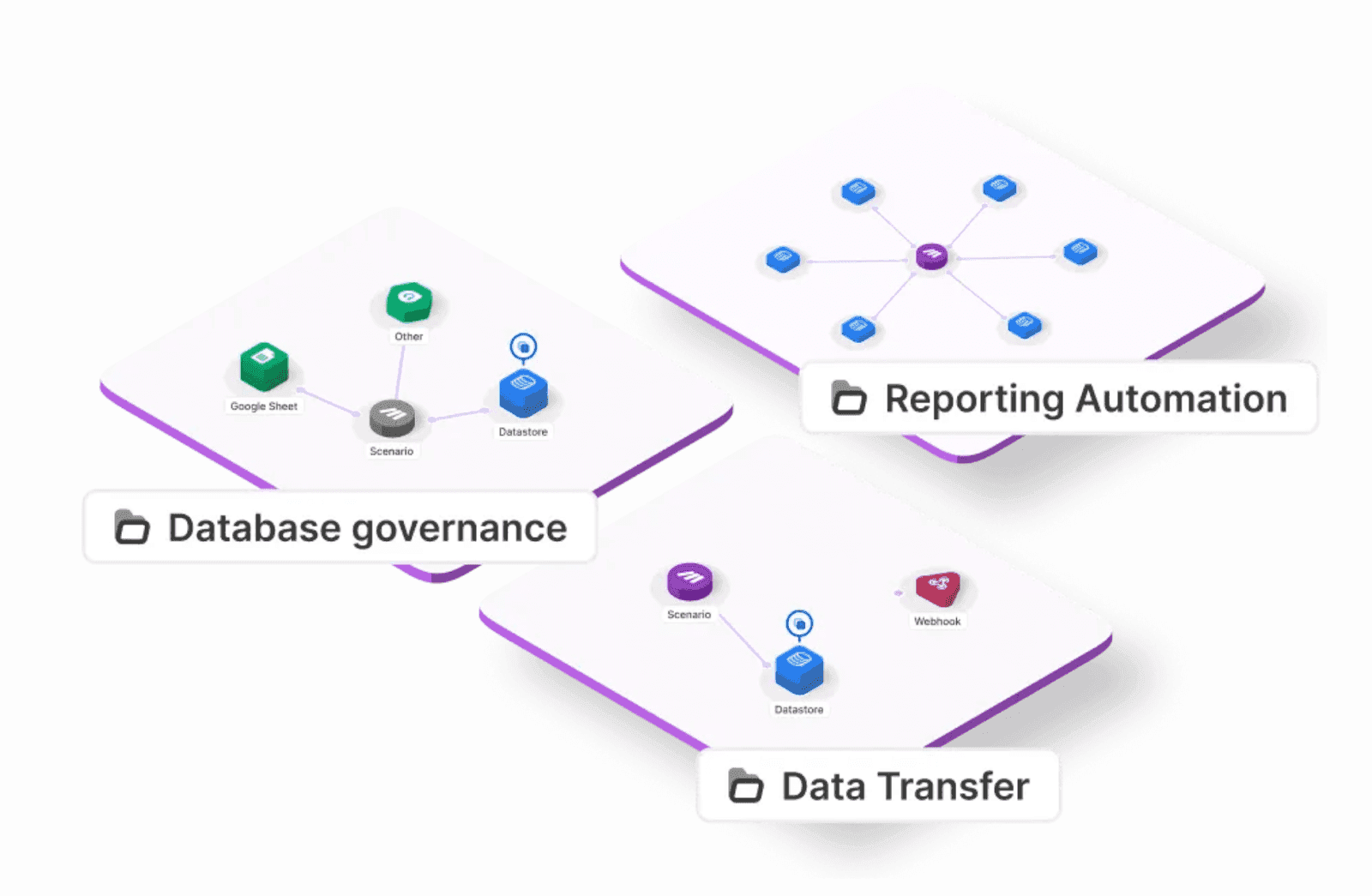 Data automation landscape on Make