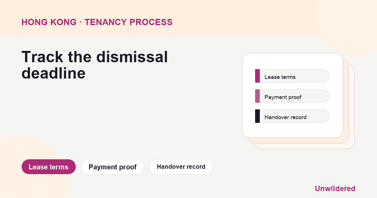 Process diagram for Hong Kong Tenancy Early Termination: Lease terms, Payment proof, Handover record.