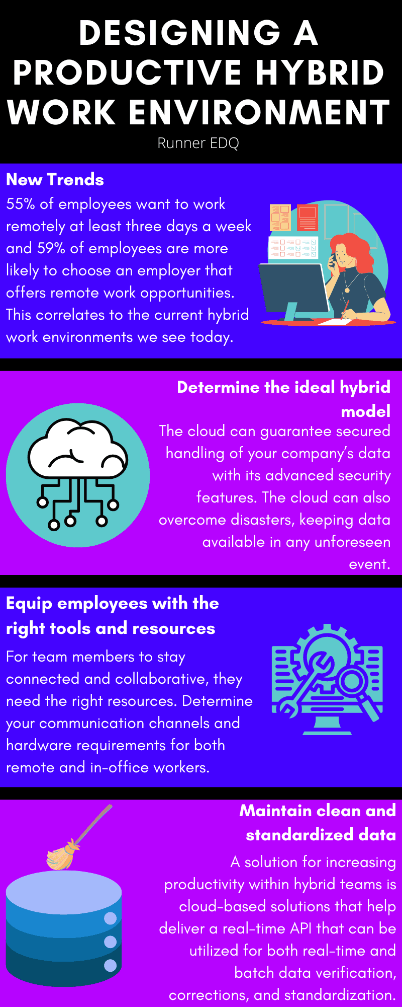 Hybrid Work Environment Infographic