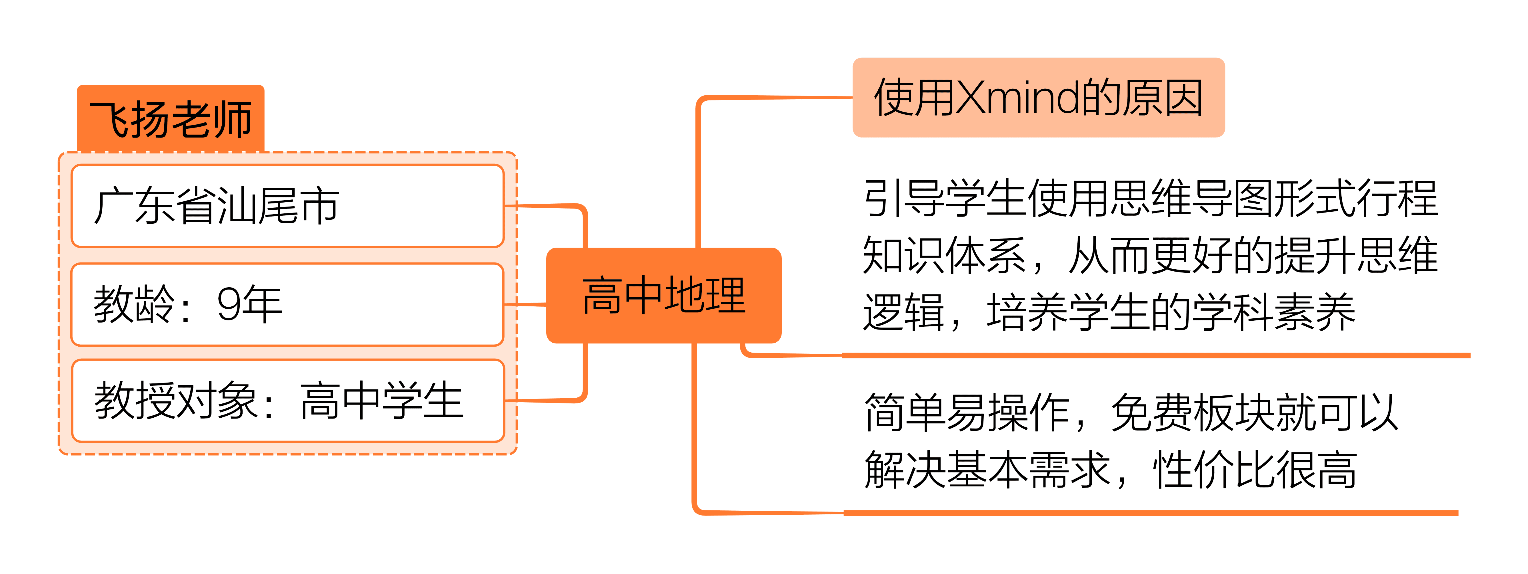 教师使用Xmind备课