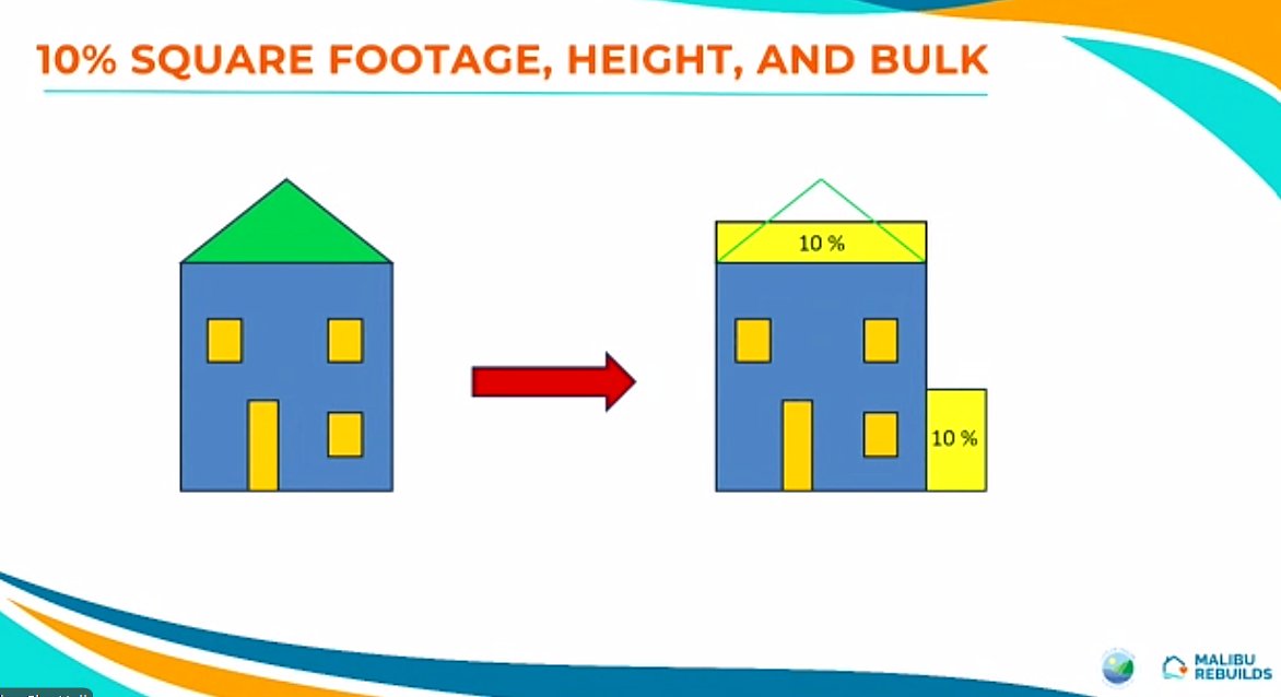 Square footage, bulk, and height restrictions on Malibu coastla properties after the Pacific Palisades Fires.
