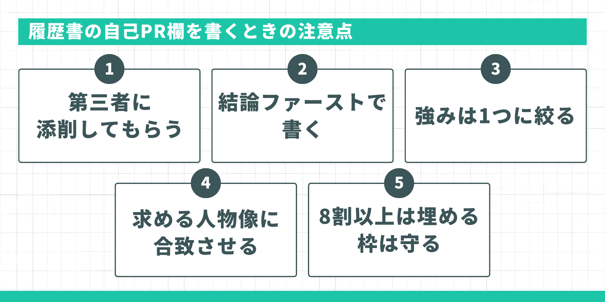 履歴書の自己PR欄を書くときの注意点を示す図。「第三者に添削してもらう」「結論ファーストで書く」「強みは1つに絞る」「求める人物像に合致させる」「8割以上は埋める、枠は守る」の5点を表示
