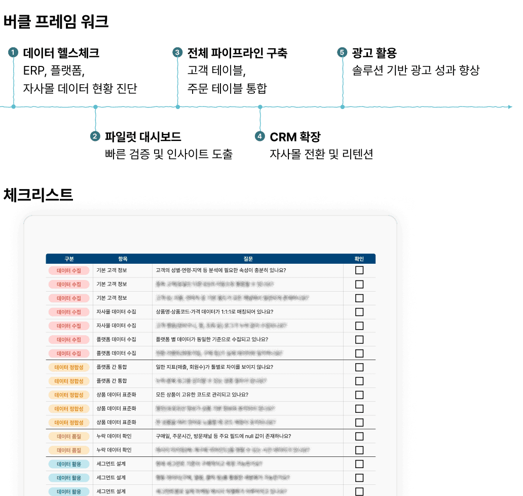 프레임 워크와 체크리스트
