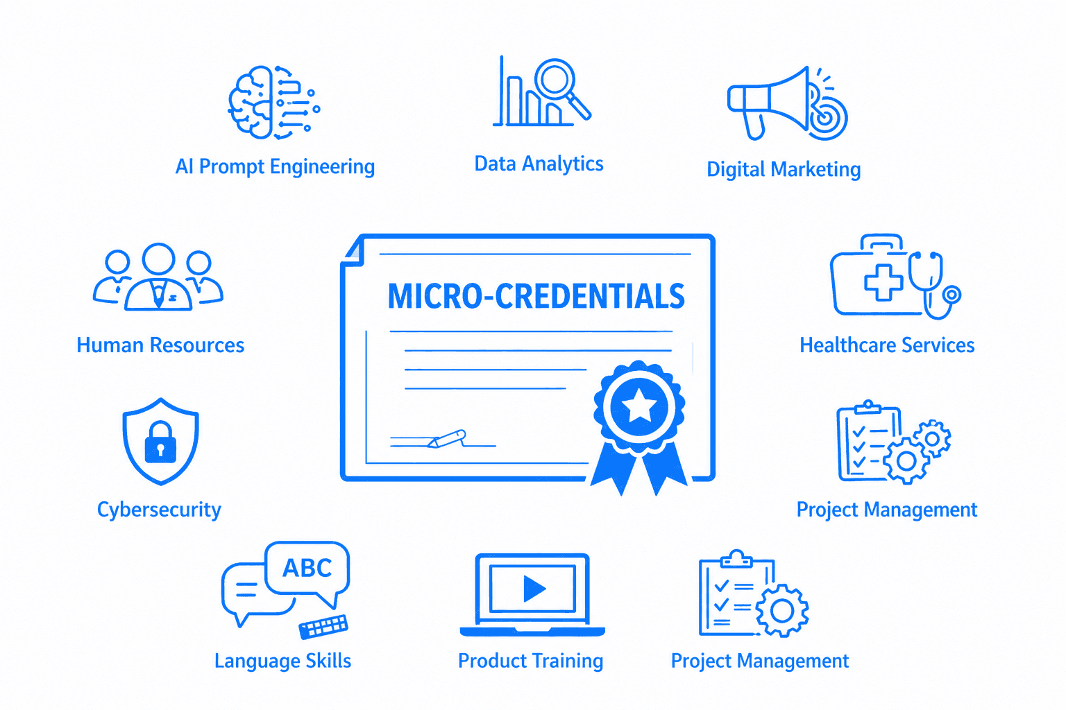 micro-credentials - popular fields