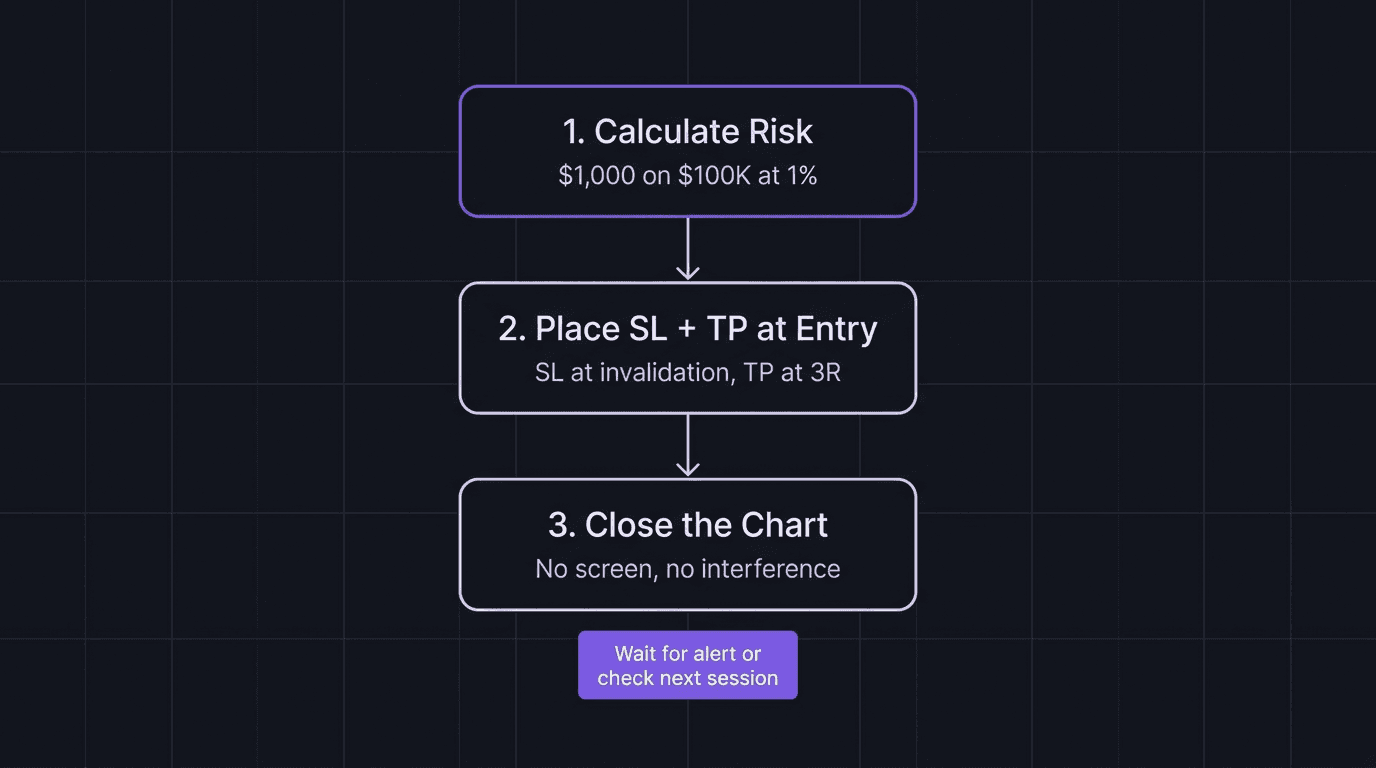Flowchart showing the three steps of set and forget trade management in a funded challenge
