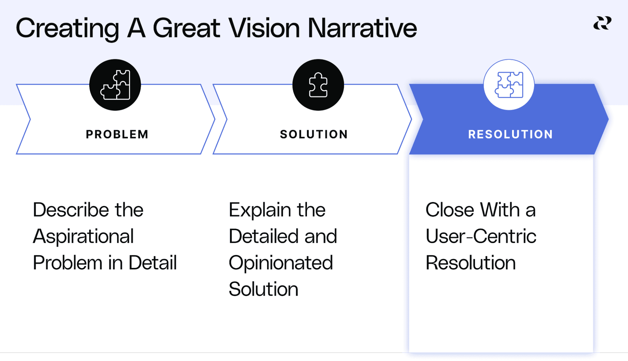 3 Parts Of A Product Vision - Product Vision Part 3