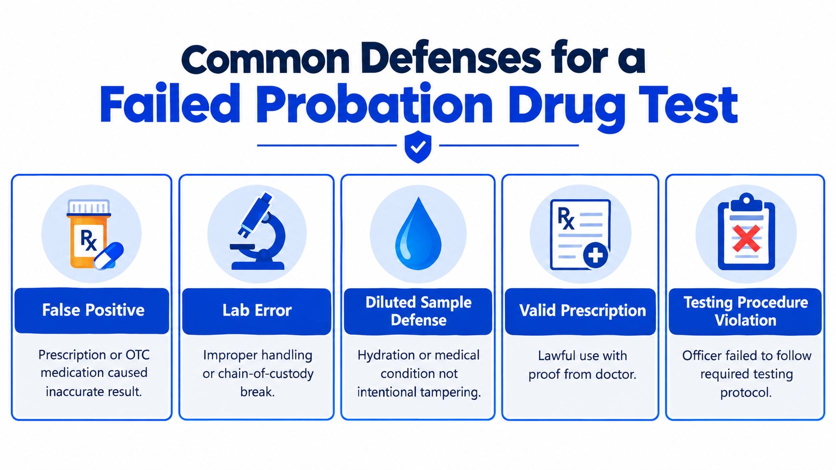 An infographic listing five common legal defenses for failing a probation drug test with descriptive icons.