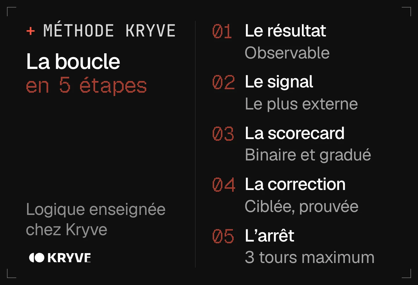 Schéma : une boucle de feedback pour agents IA en 5 étapes, le résultat, le signal, la scorecard, la correction, l'arrêt