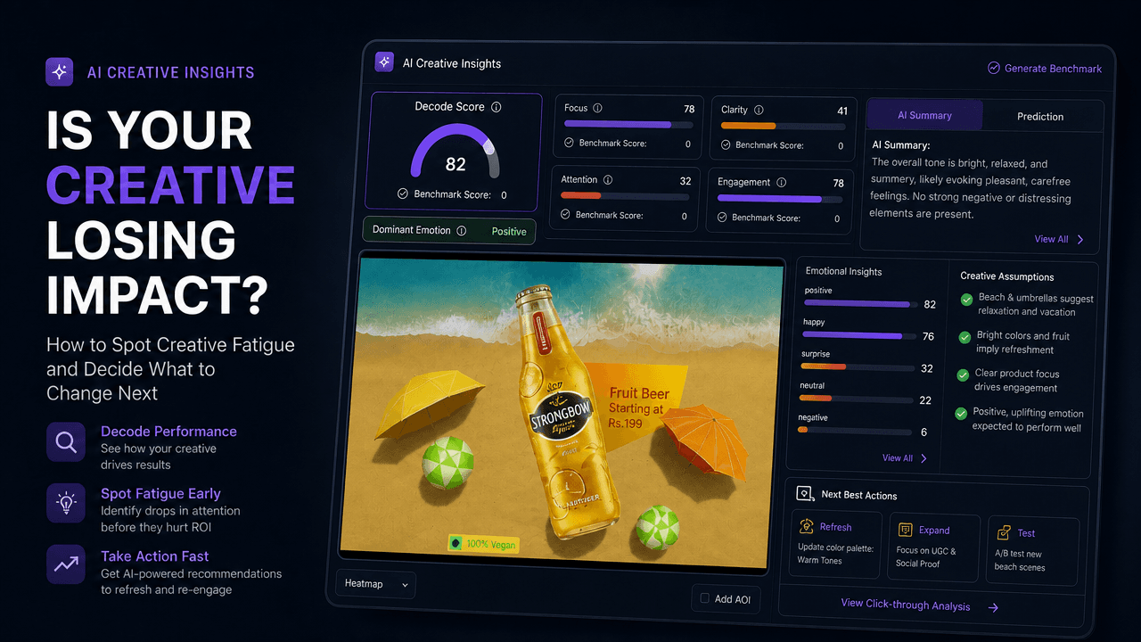 AI Creative Insights dashboard showing a beverage ad with creative performance scores, emotional insights, fatigue signals, and recommended next actions to spot declining creative impact.