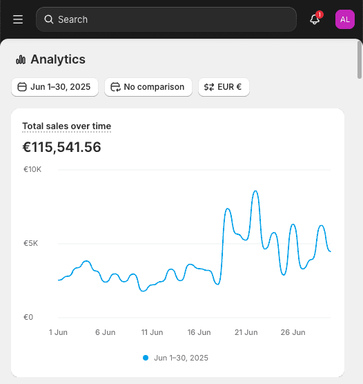 Case 04 - Fashion / Lifestyle after
