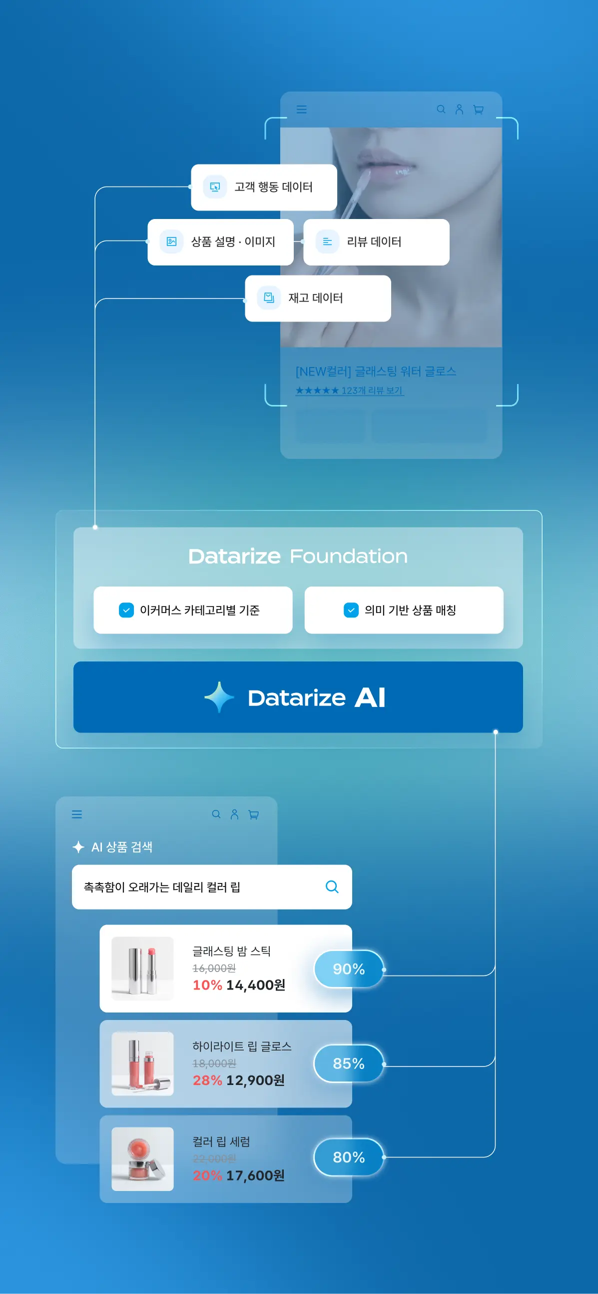 데이터라이즈 AI 상품검색 기술 구현 구조도