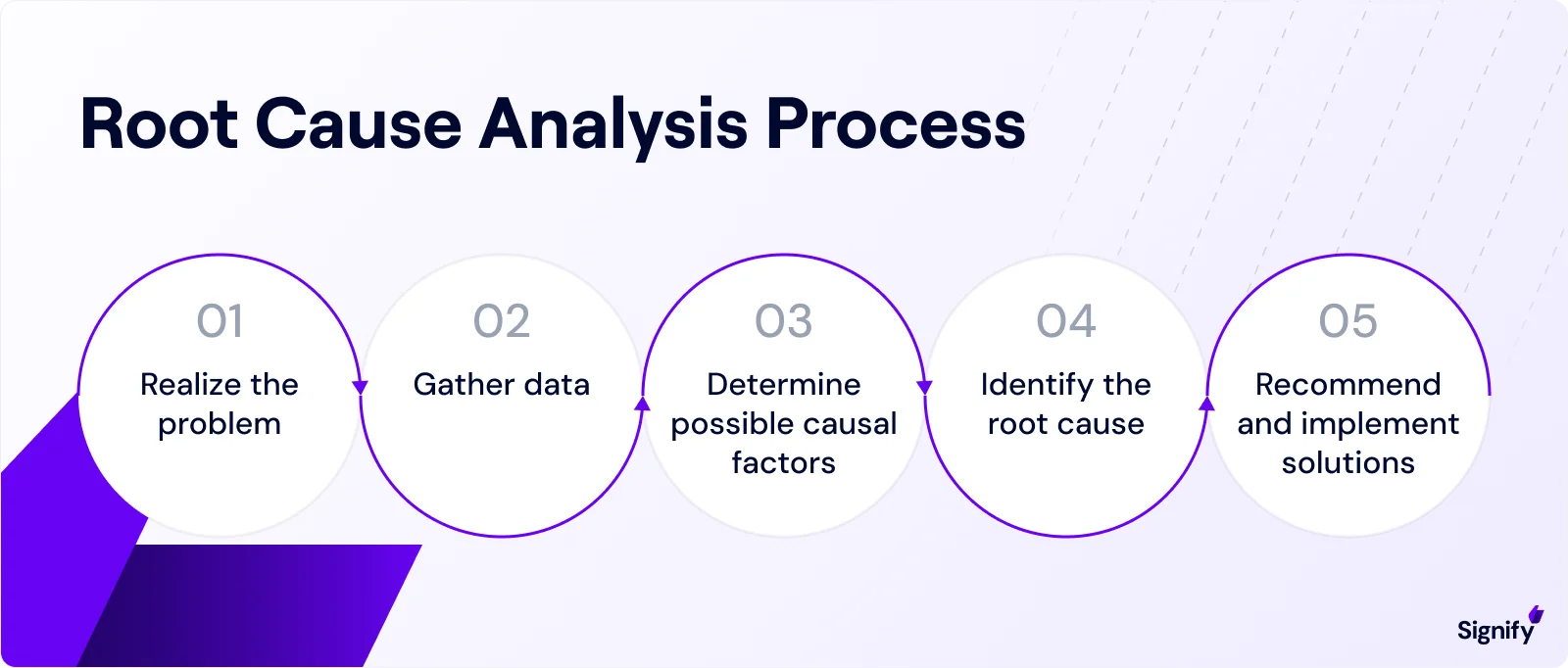 root-cause-analysis-process