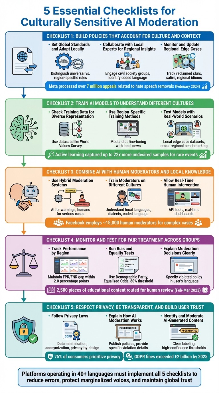 5 Essential Checklists for Culturally Sensitive AI Moderation