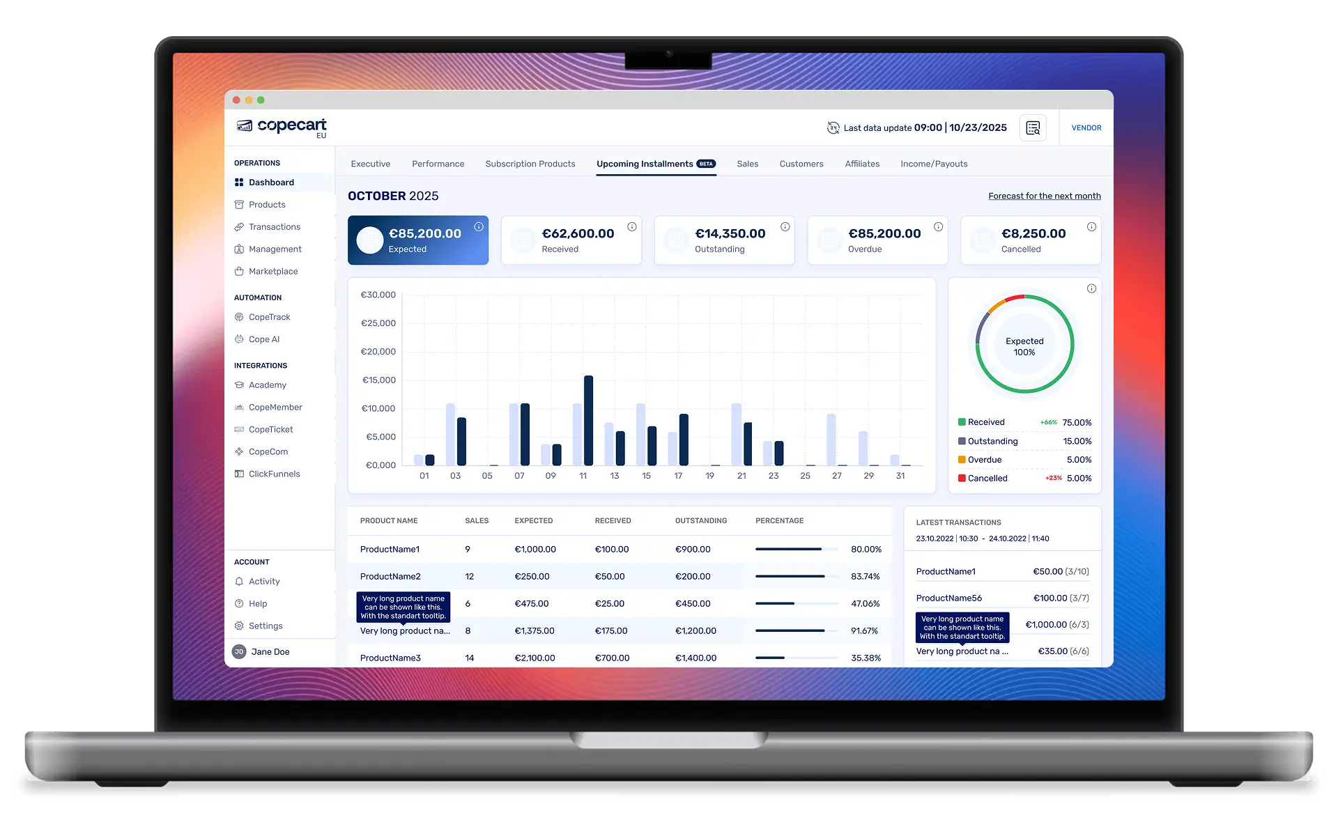 CopeCart Dashboard Desktop
