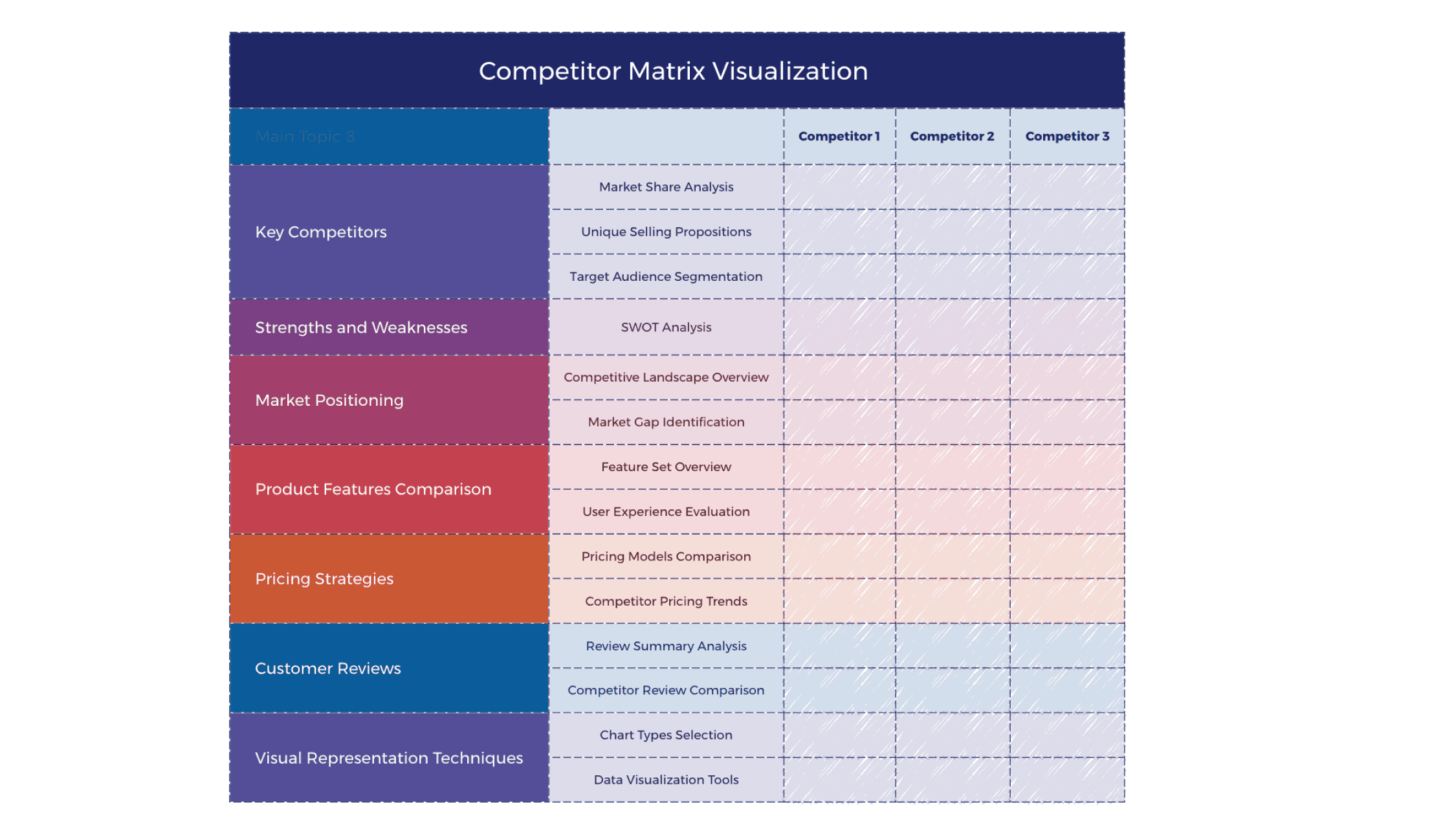 Vorlage für eine Wettbewerbermatrix, die Marktanteile, Stärken und Preise in einem strukturierten Raster vergleicht