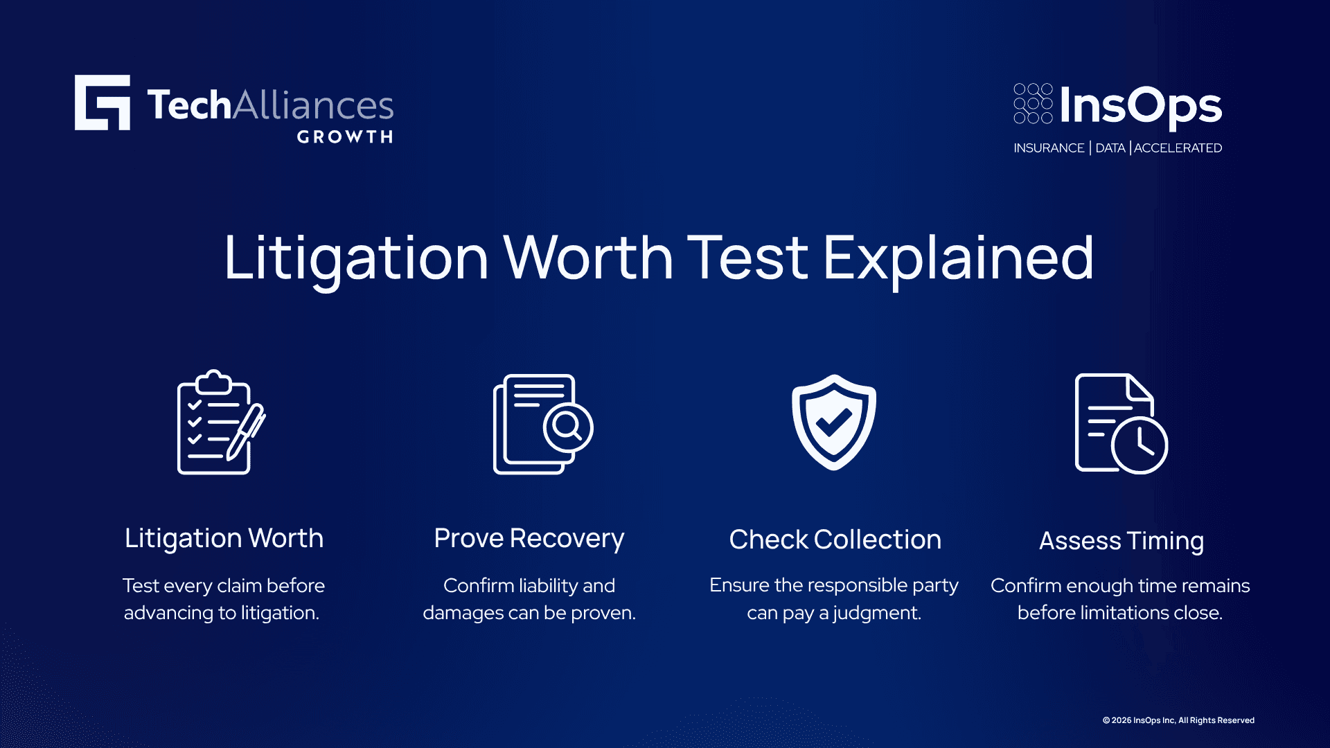 Four-step infographic showing the litigation worth test: worth test, recoverability, collectability, and timing.