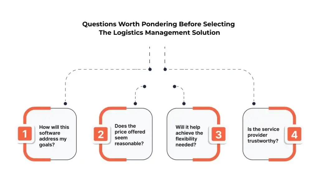 questions_worth_pondering_before_selecting_the_logistics_management_solution