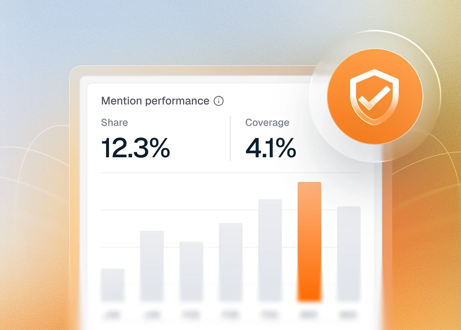 Mention performance chart showing share and coverage with a verified badge