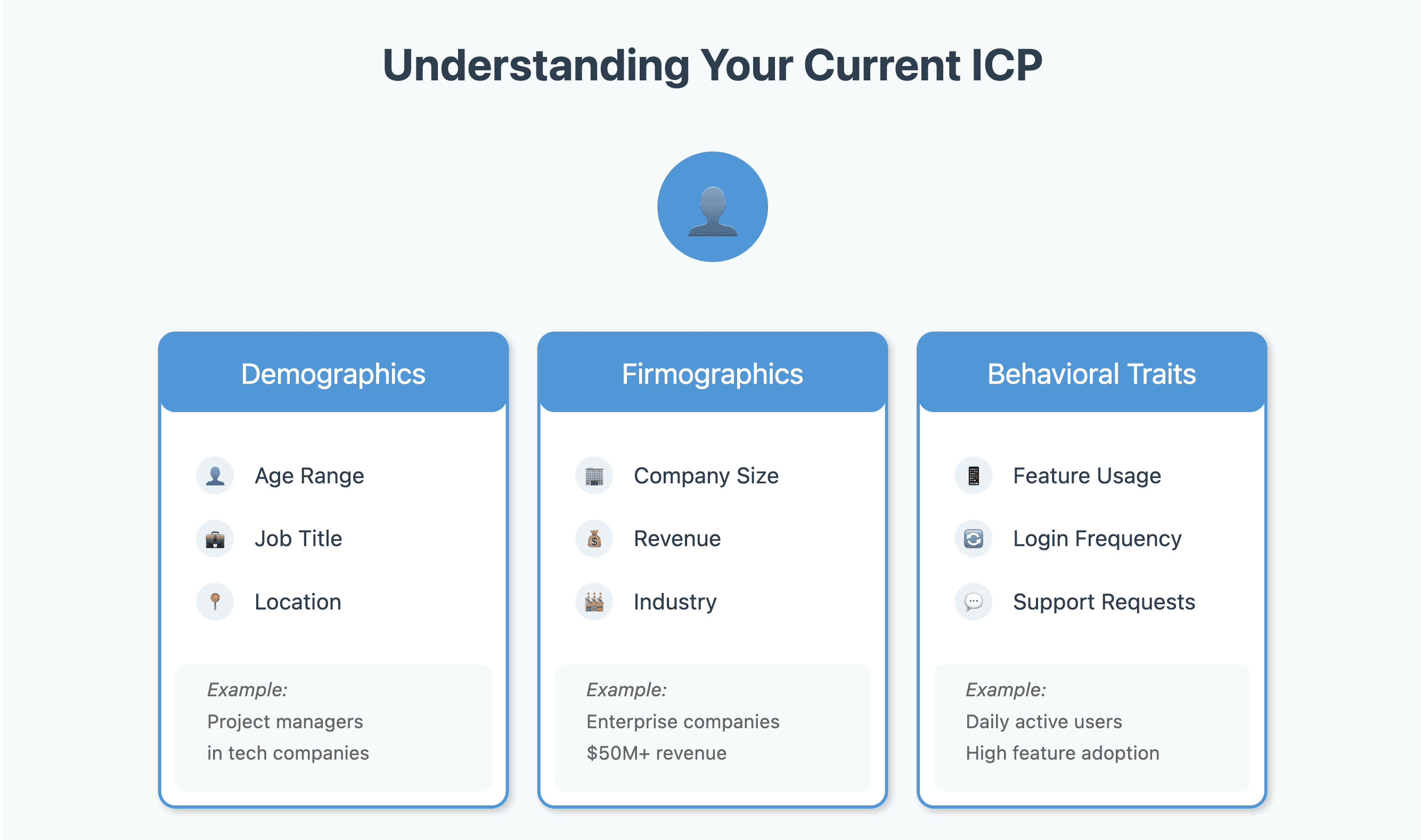 Understand your ICP SaaS