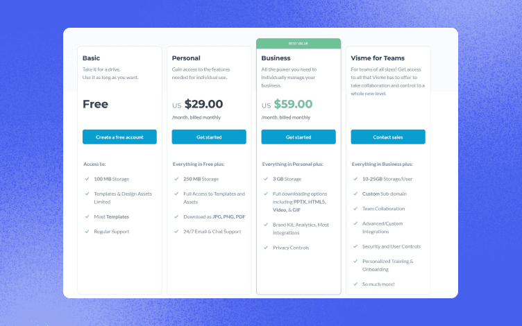 Visme + Typeform Integration