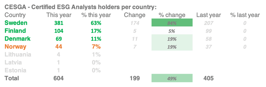 Certified ESG Analysts per country unadjusted 2025