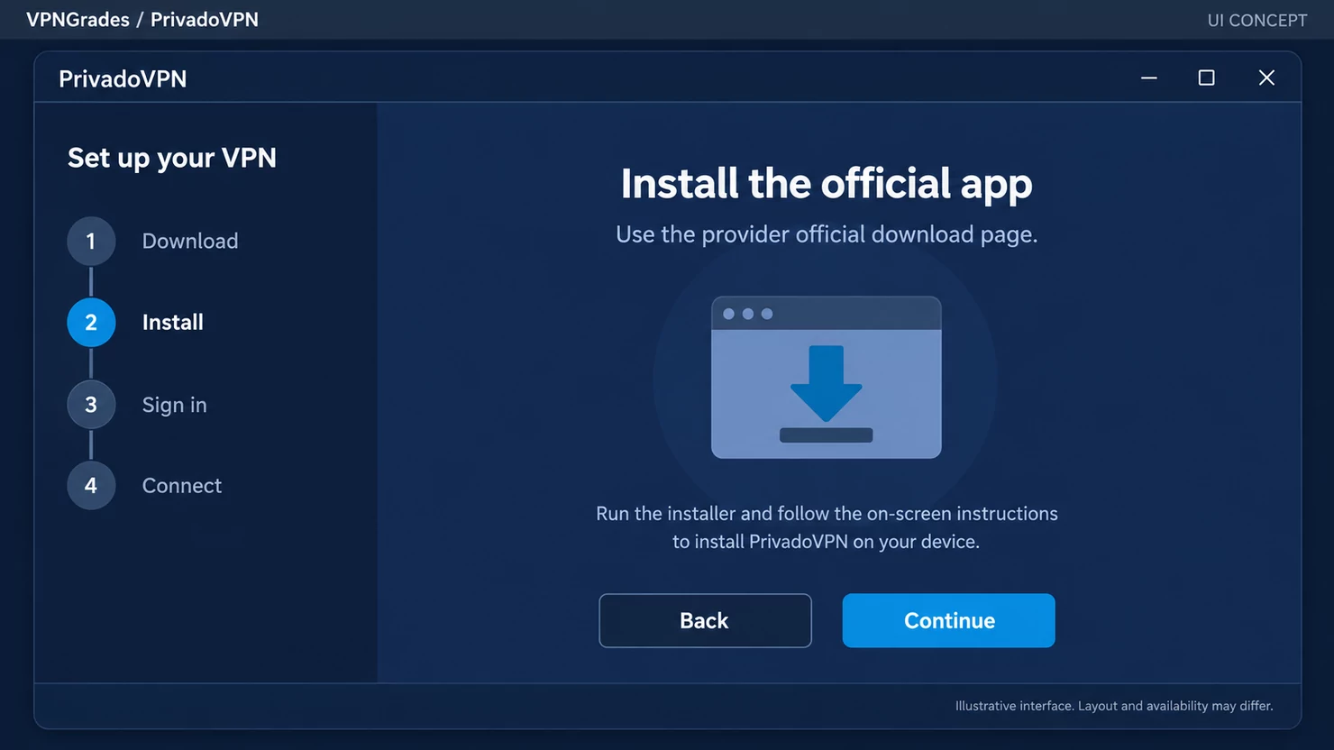 PrivadoVPN: an installation workflow interface (illustration).