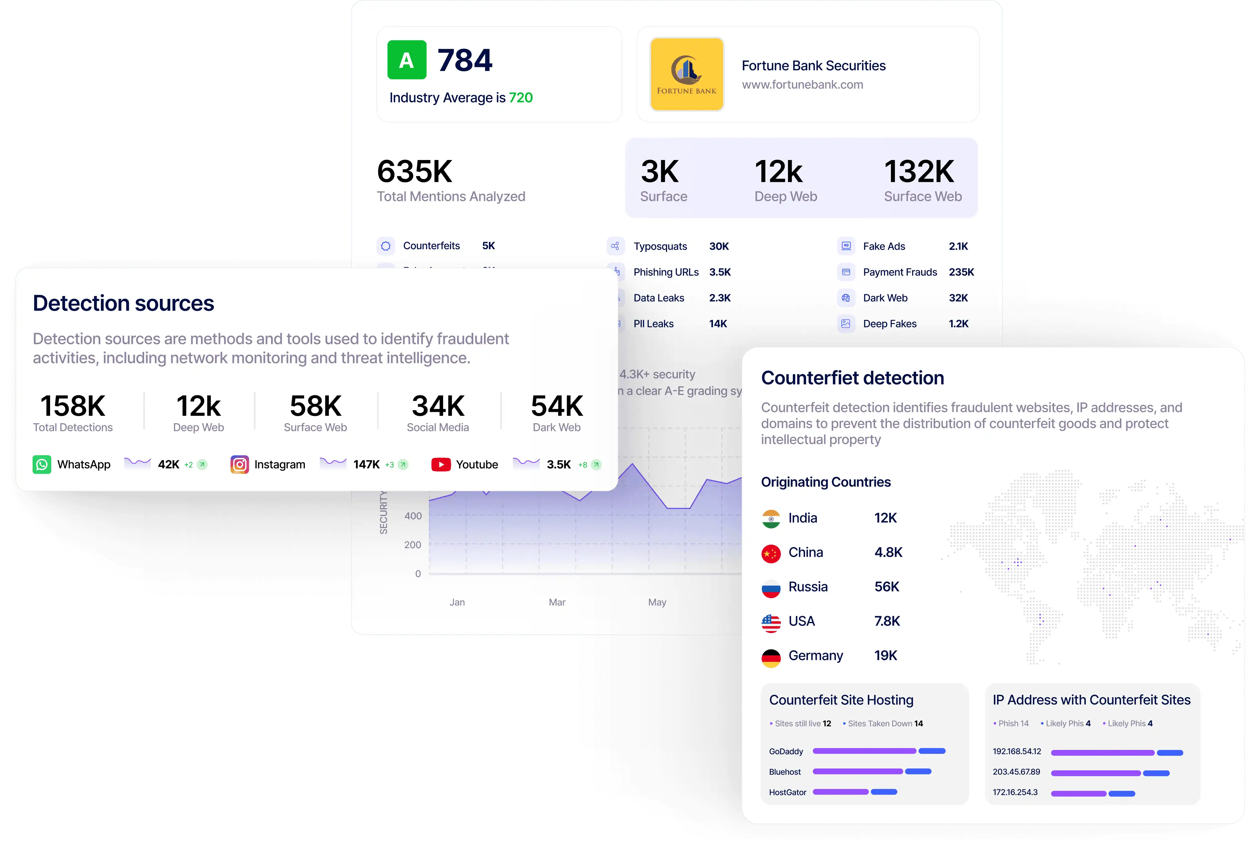 KnyX AI takedown management dashboard showing counterfeit detection by country