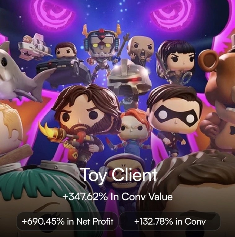 A promotional image showing a collection of Funko Pop vinyl figures from various franchises arranged against a purple and blue gradient background. Marketing metrics are overlaid showing: +347.62% in conversion value, +690.45% in net profit, and +132.78% in conversions for a 'Toy Client'