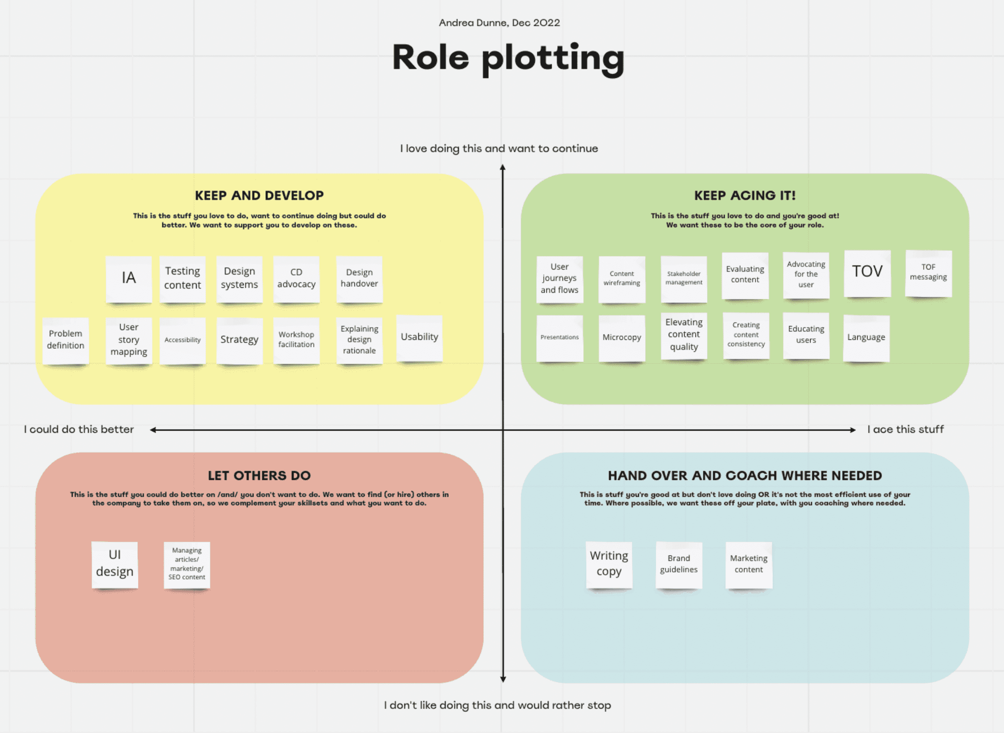 Screenshot of role plotting exercise