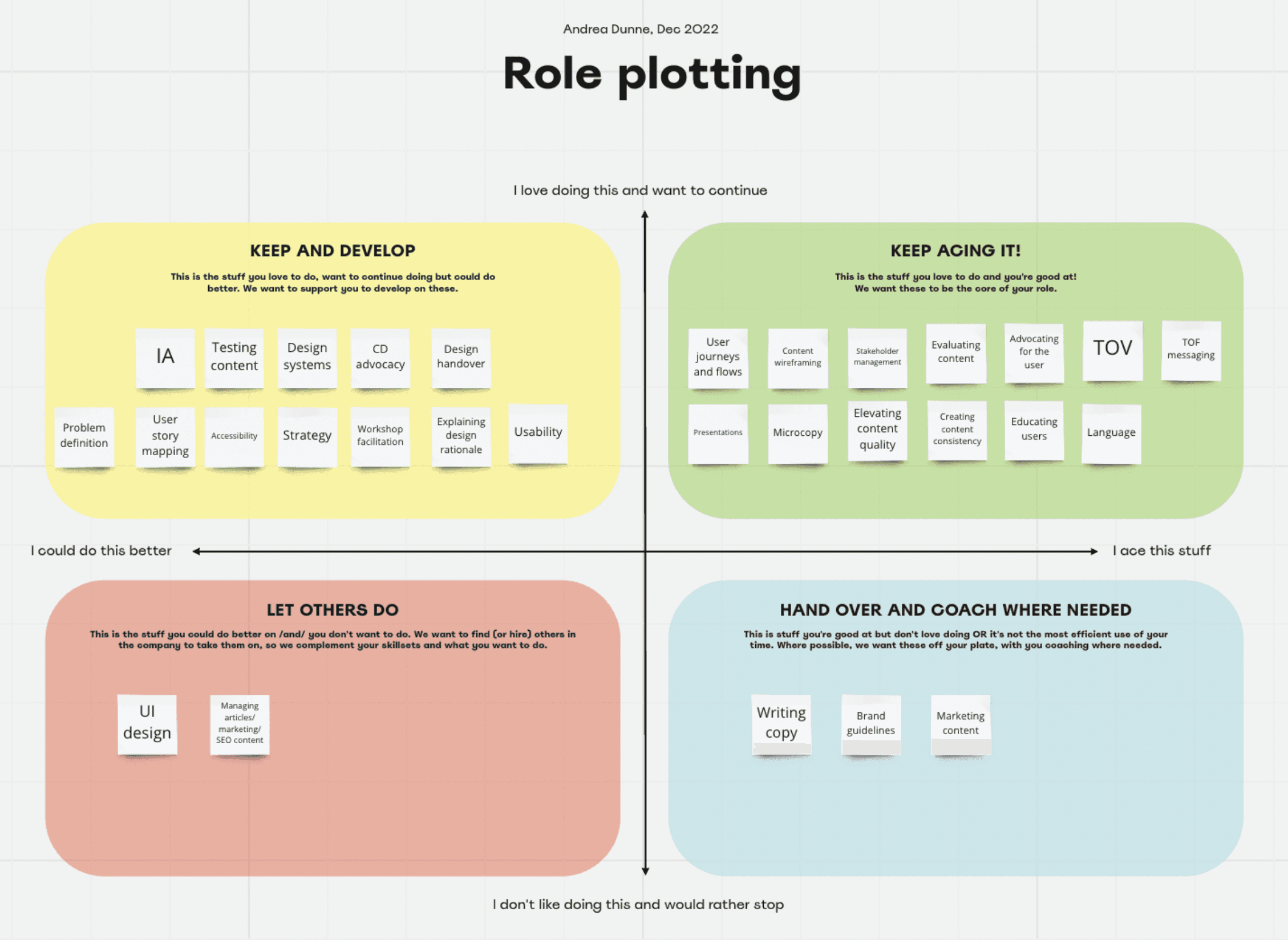 Screenshot of role plotting exercise