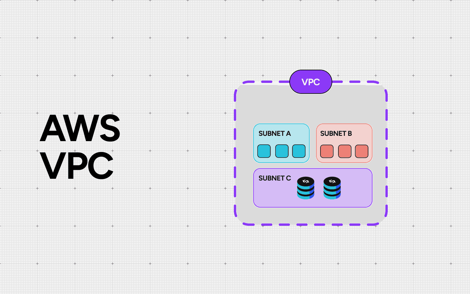 What is Virtual Private Cloud in AWS?