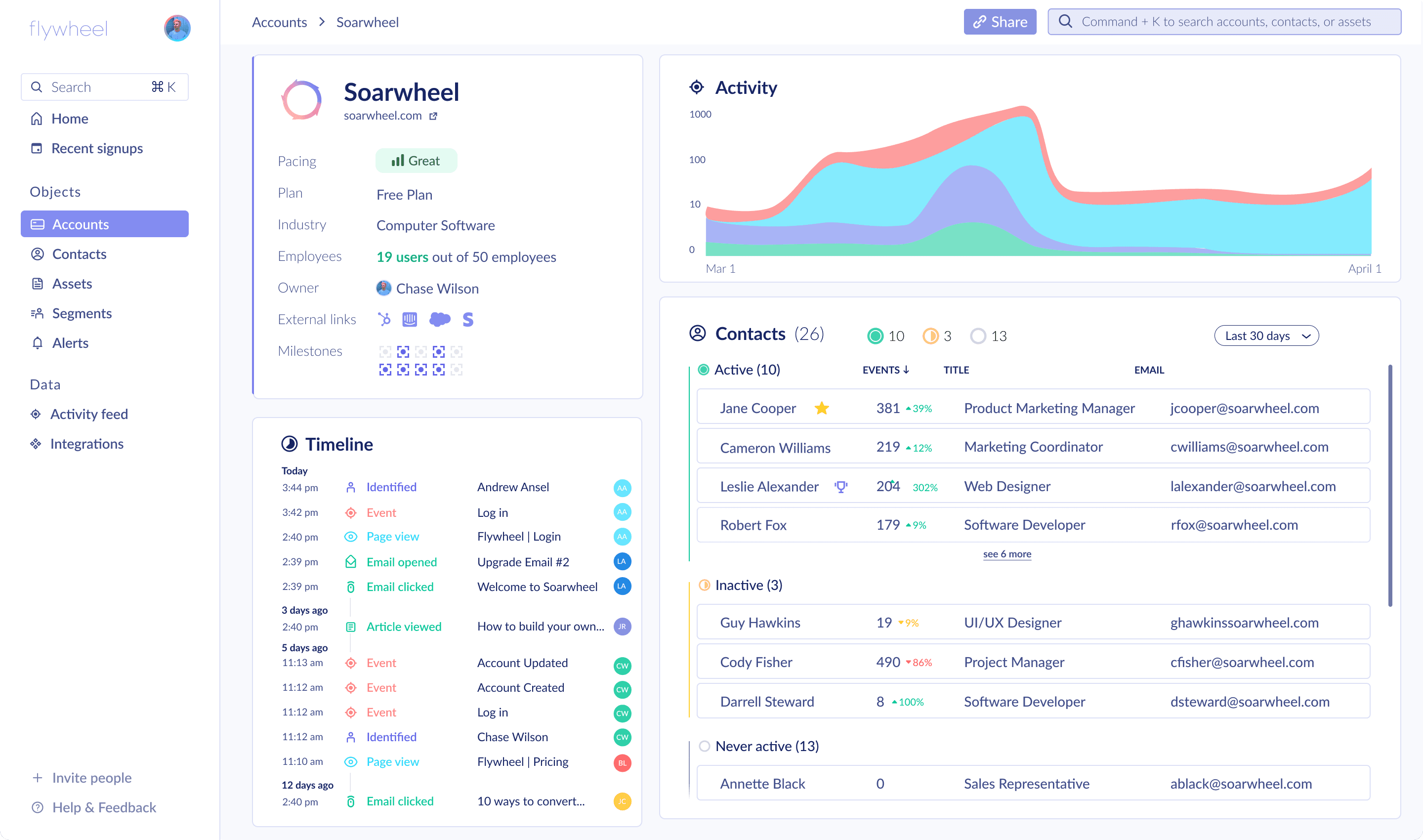 Flywheel account view