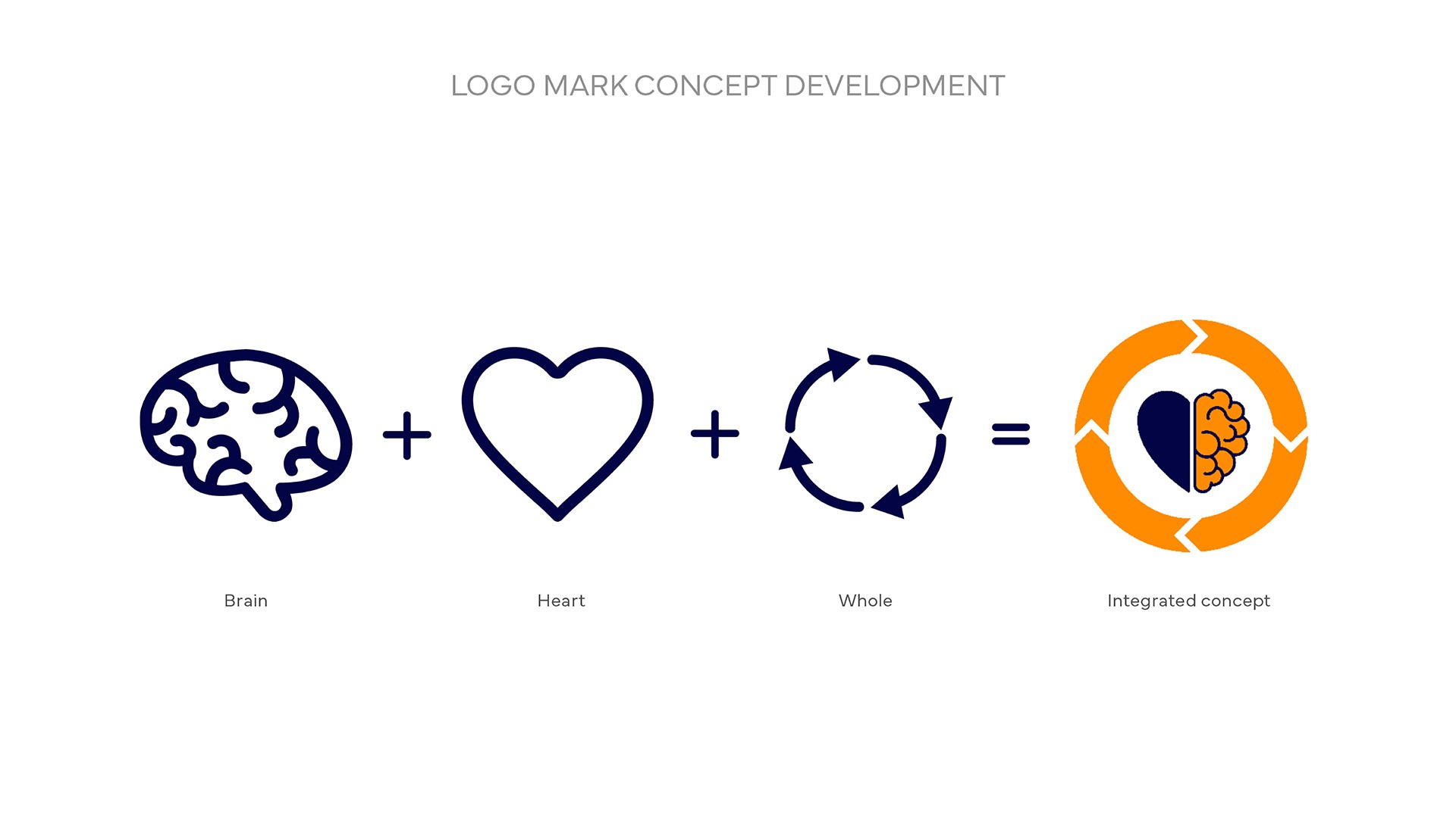 Making Shift Happen logo mark concept formulation diagram