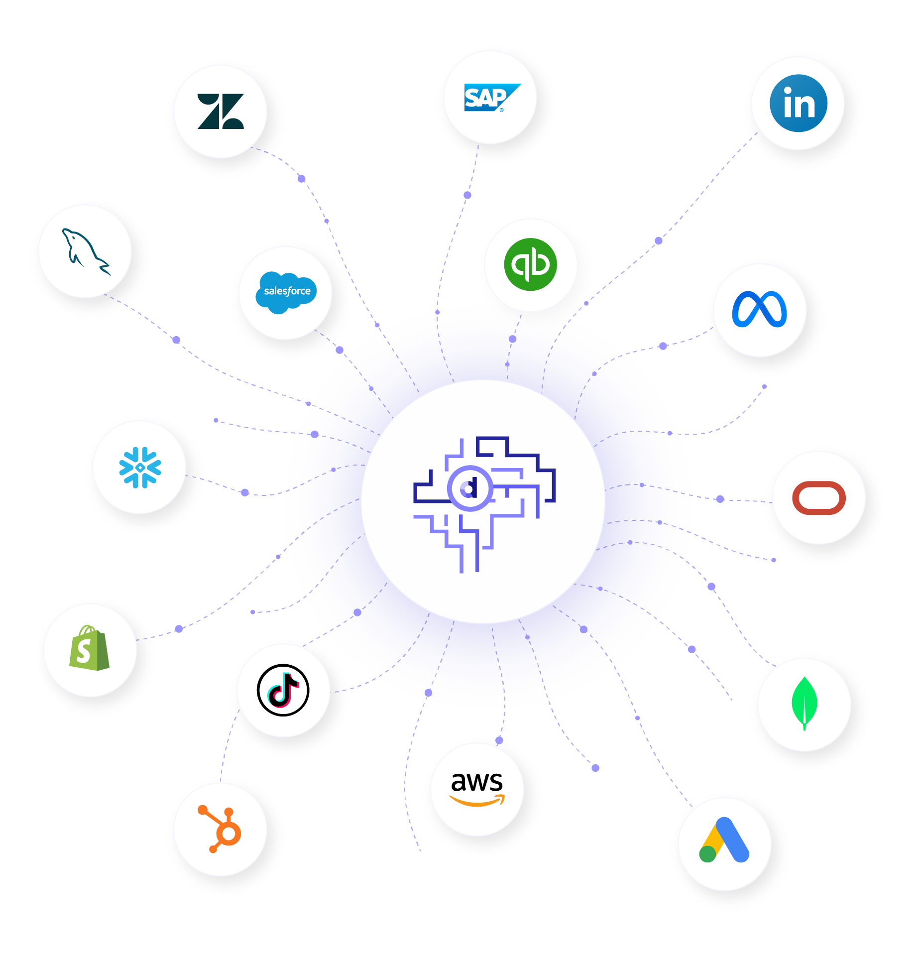 Clean your data and connect the dots before you optimize. list of intregration