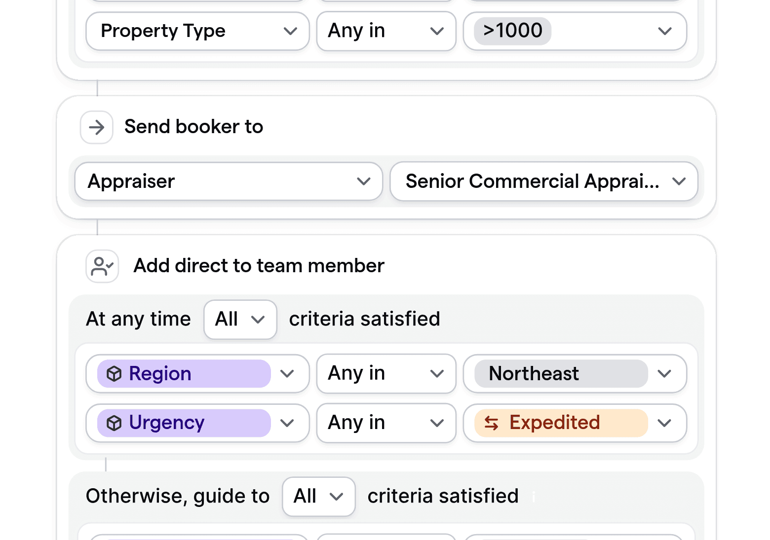 Customizable routing logic for property appraisal firms, matching requests by property type, region, and urgency.