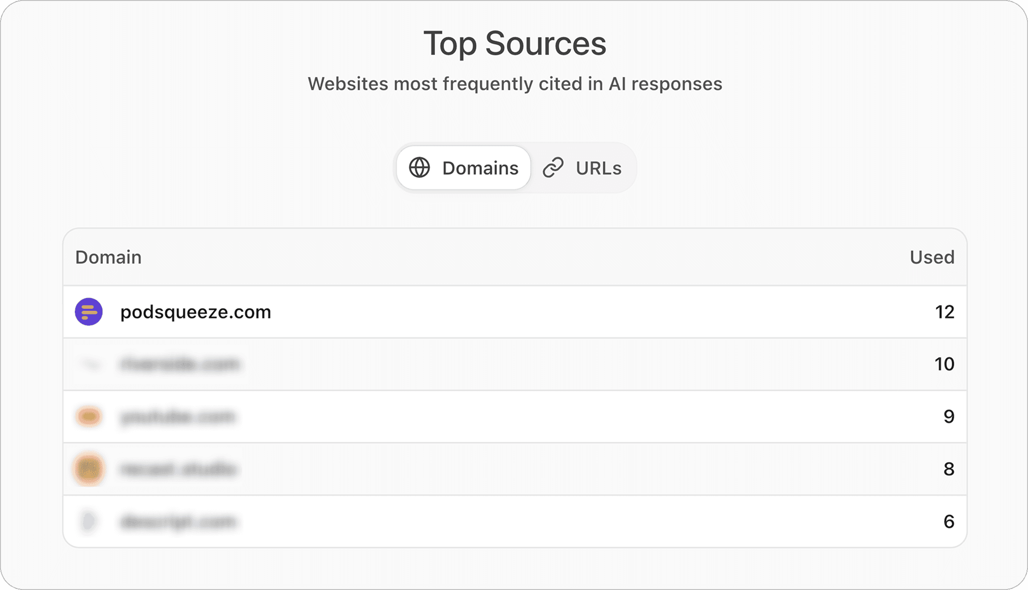 podsqueeze-became-one-og-the-most-cited-websites-in-ai-answers