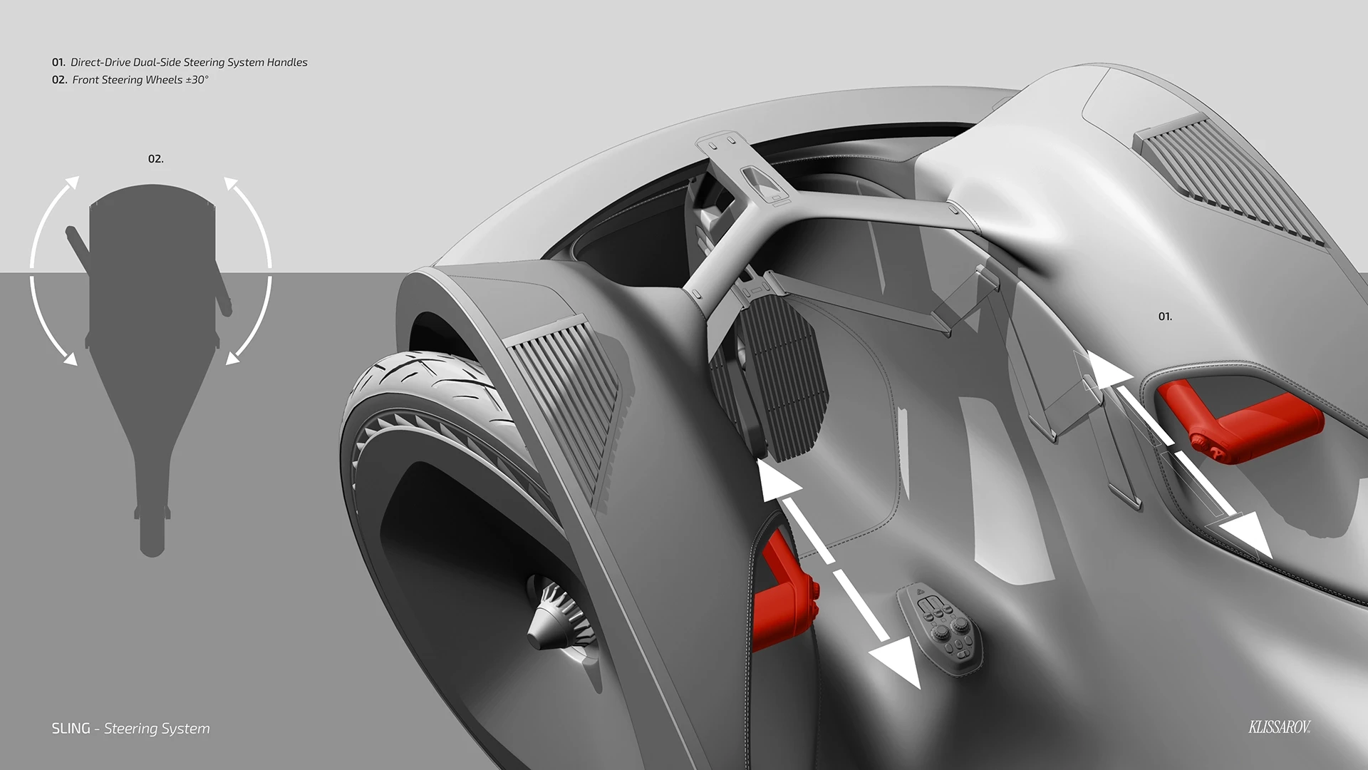 Explanantion of driver input system of Sling
