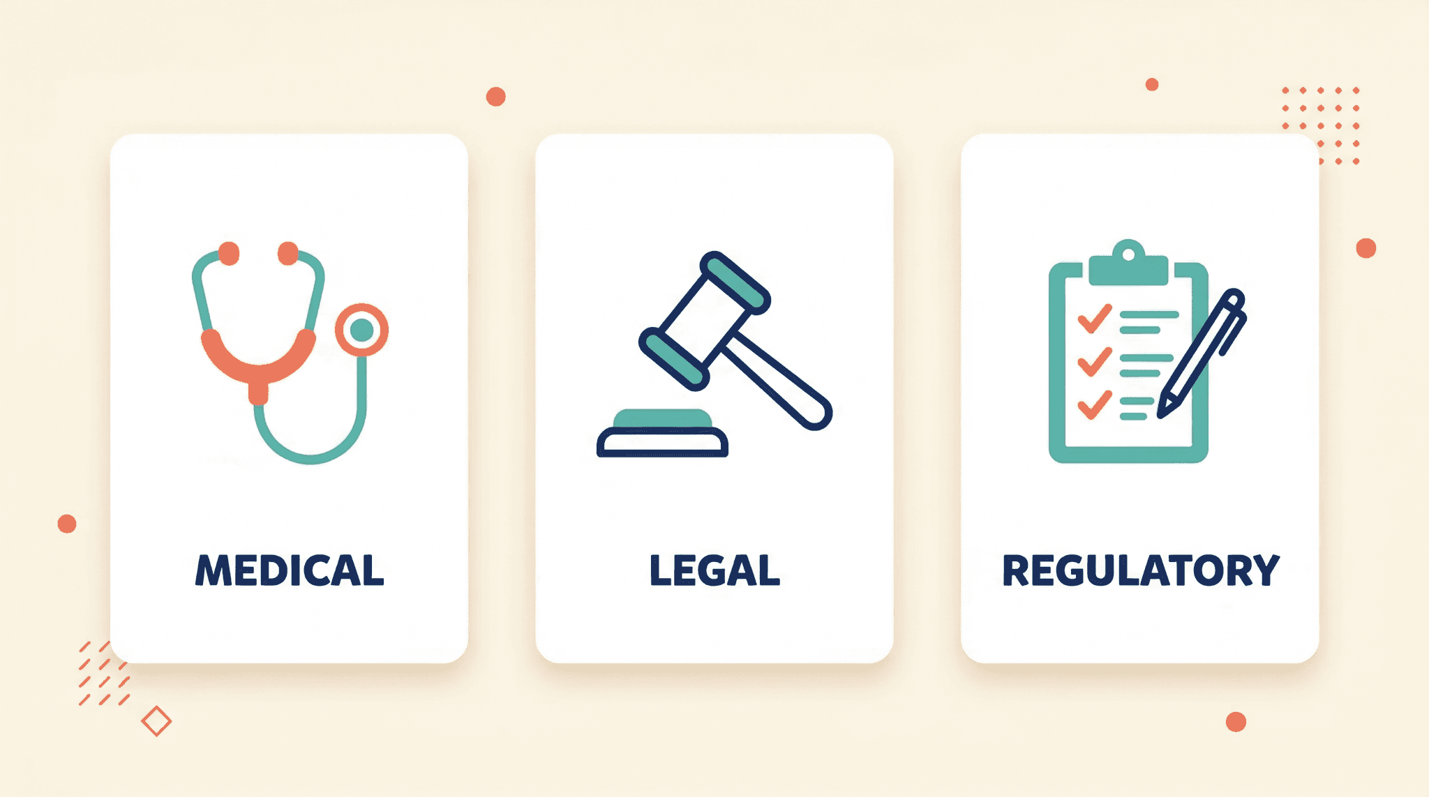 Flat illustration of three white cards representing the Medical, Legal, and Regulatory review functions with corresponding icons.