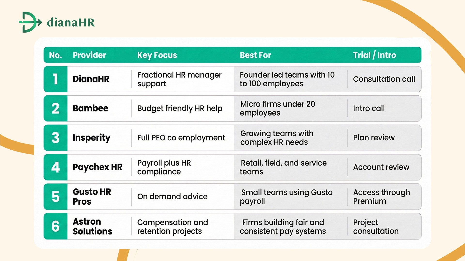 Top HR Consulting Options for Small Business