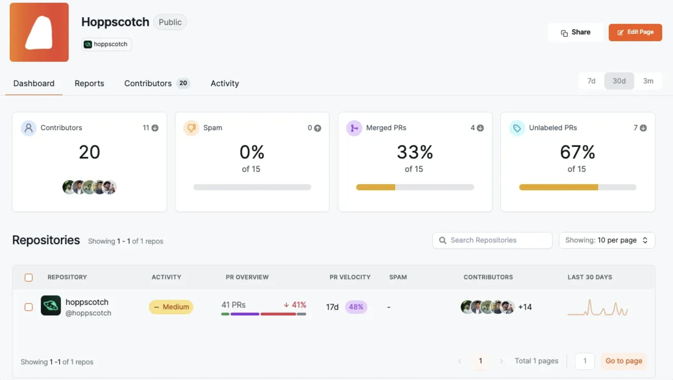 Hoppscotch Dashboard