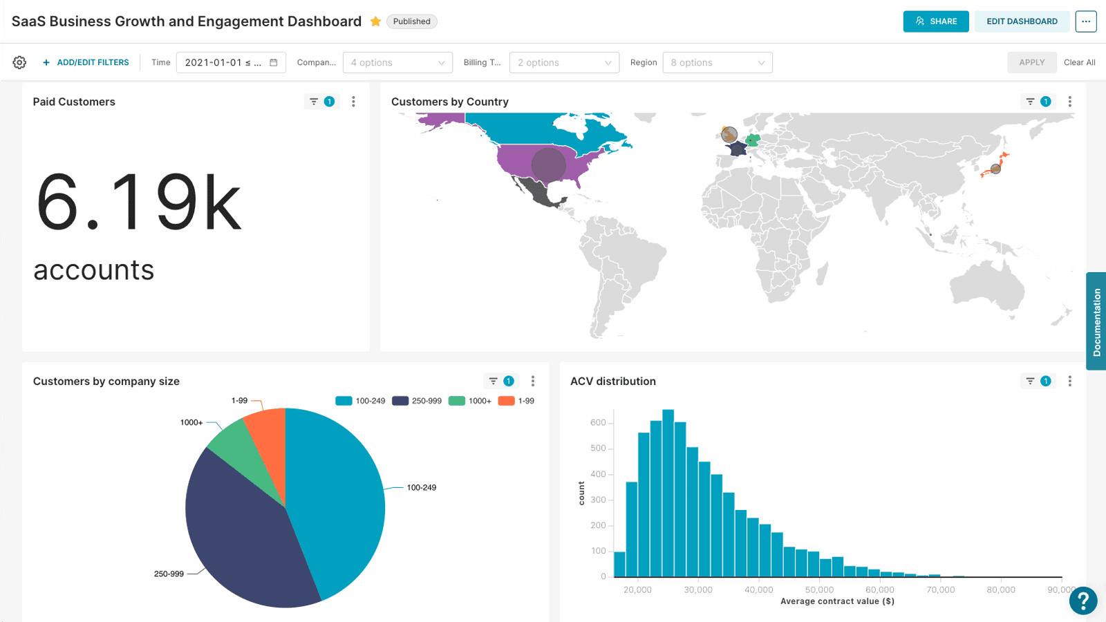 Product view of Apache Superset