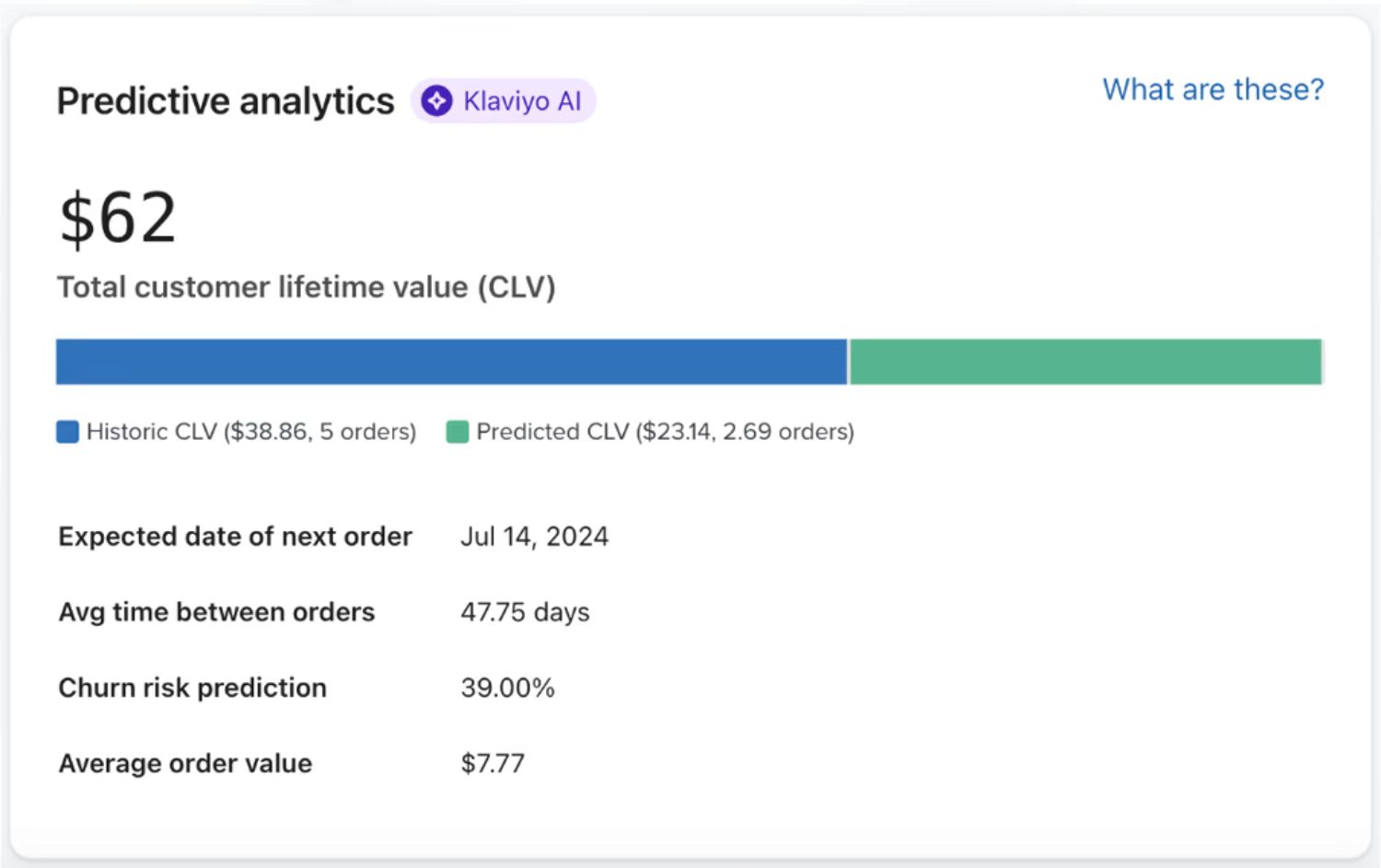 An infographic showcasing Klaviyo's predictive analytics features, highlighting customer insights, purchase behavior forecasting, and engagement trends to optimize email and SMS marketing strategies.