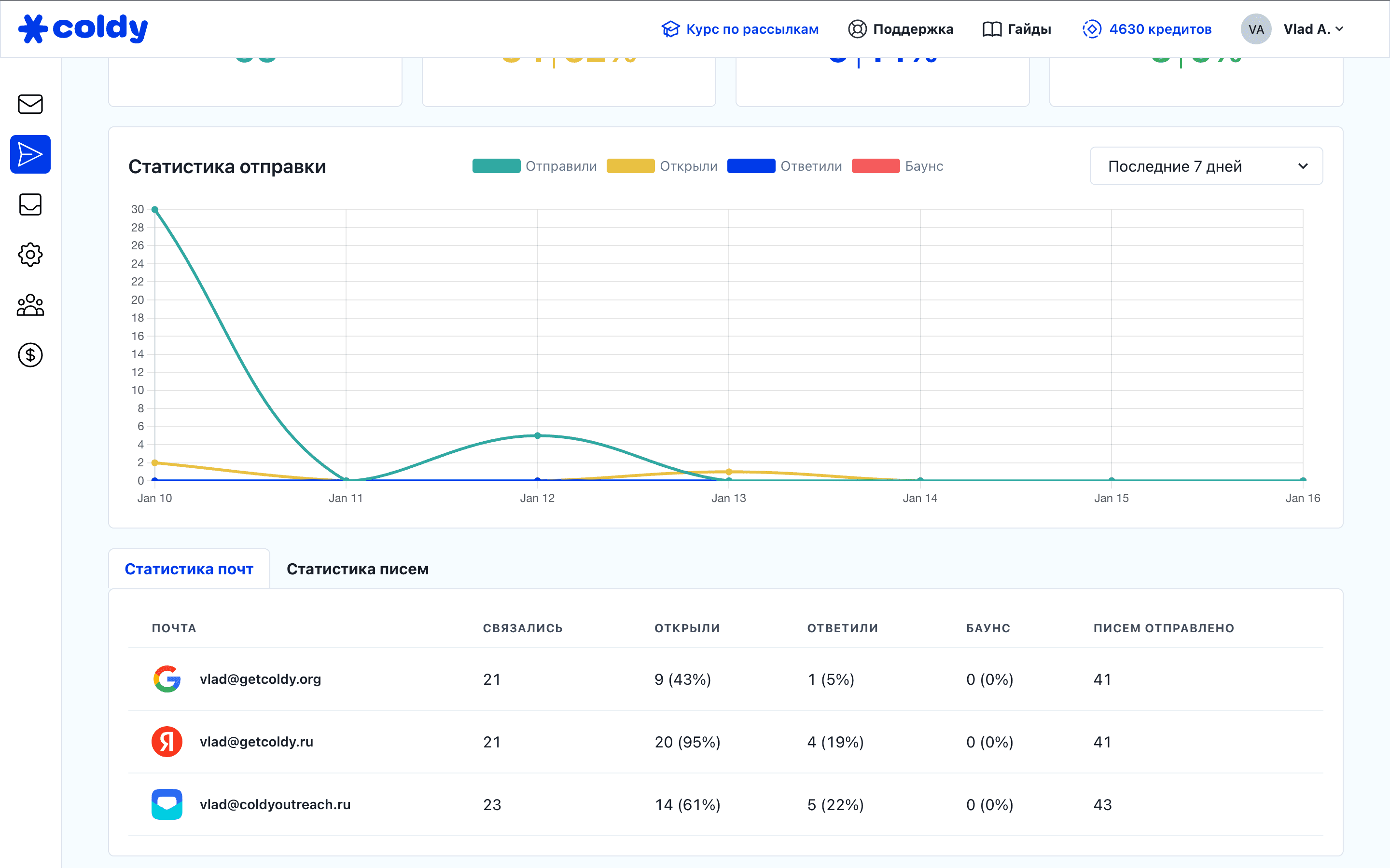 Интерфейс вкладки "Аналитика"