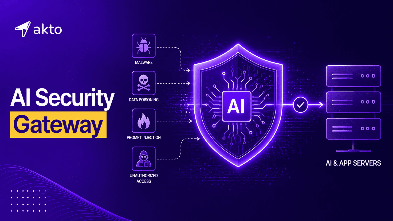 AI Security Gateway